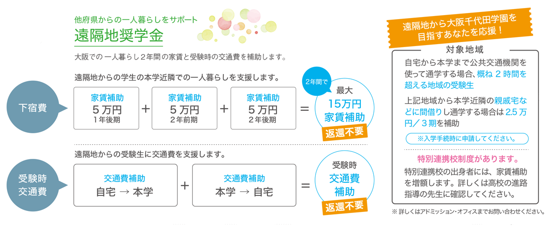 大学生の1人暮らしをしっかりサポート