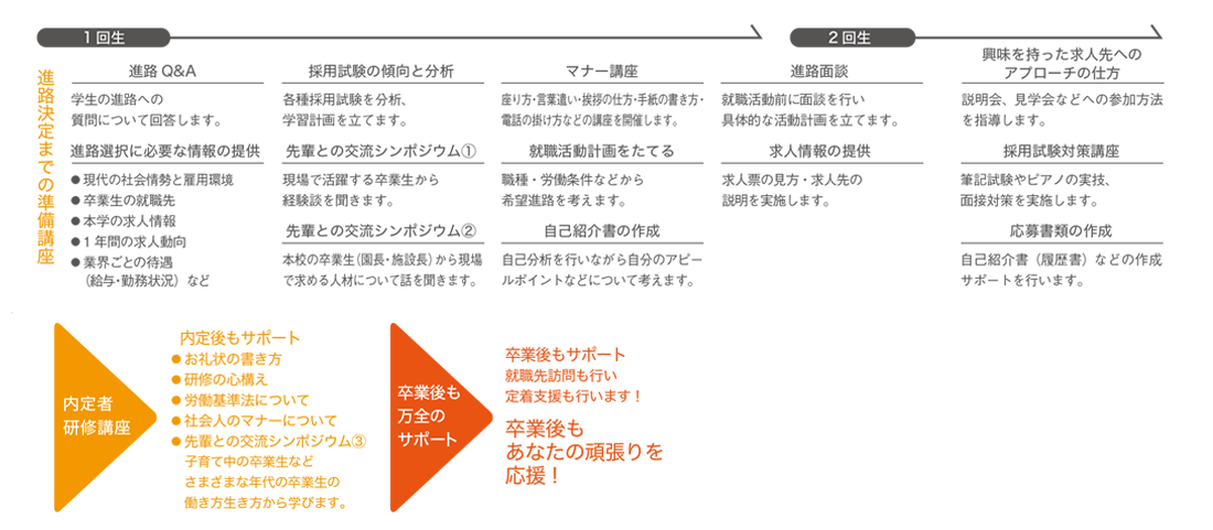 就活サポートスケジュールの画像