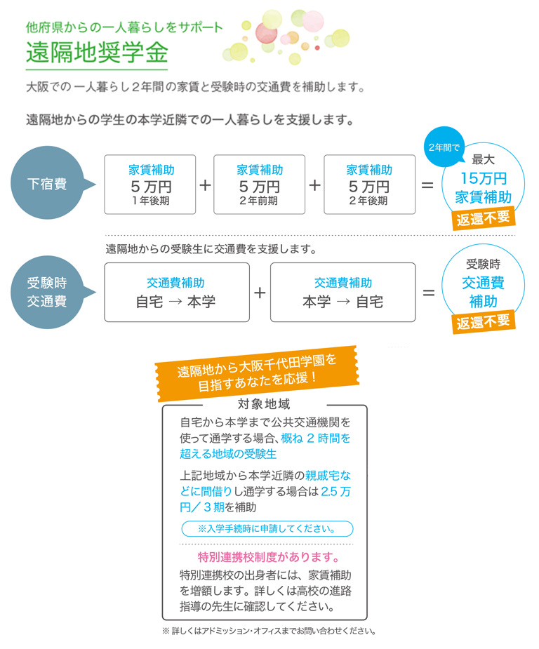 大学生の1人暮らしをしっかりサポート