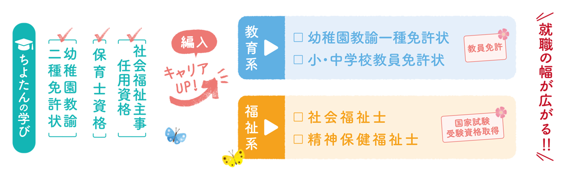 編入の流れ